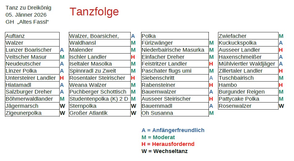 user 13 Tanzfolge 05.01. 2026 1